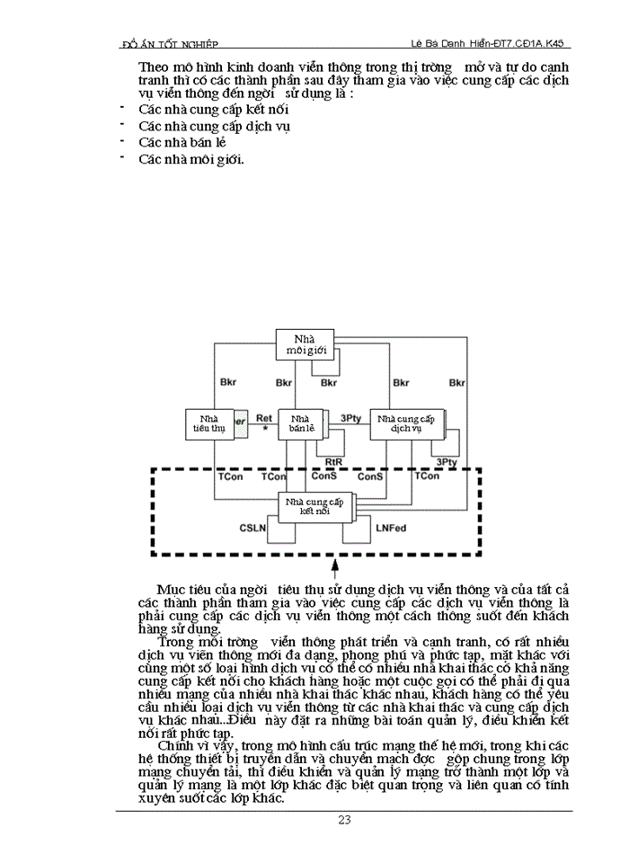 image for page THS Mạng ngn và công nghệ chuyển mạch mềm