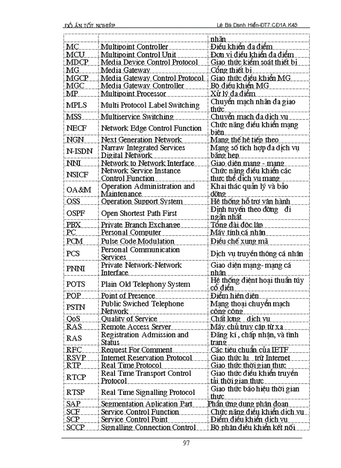 image for page THS Mạng ngn và công nghệ chuyển mạch mềm