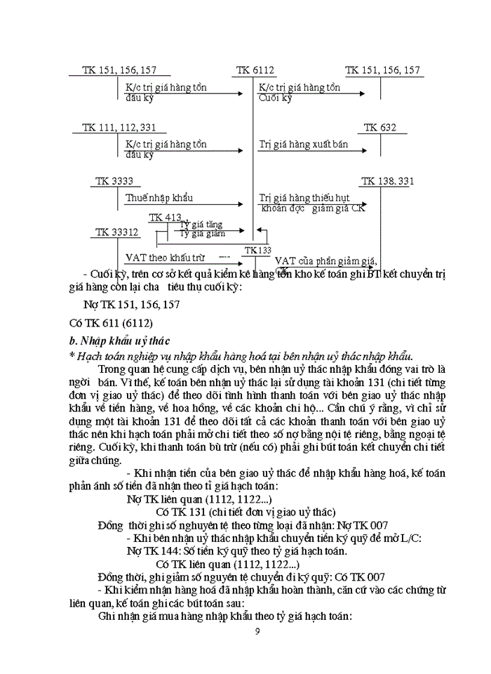 image for page Hoàn thiện Kế toán lưu chuyển Hàng hóa Nhập khẩu với việc nâng cao hiệu quả Kinh doanh tại Công ty Xuất nhập khẩu Intimex