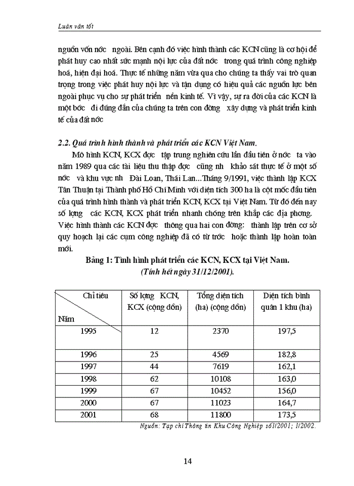 image for page Thực trạng và triển vọng thu hút đầu tư vào KCông nghiệp Dung Quất