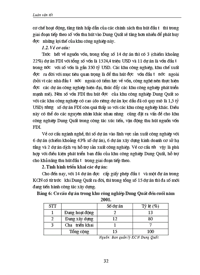 image for page Thực trạng và triển vọng thu hút đầu tư vào KCông nghiệp Dung Quất
