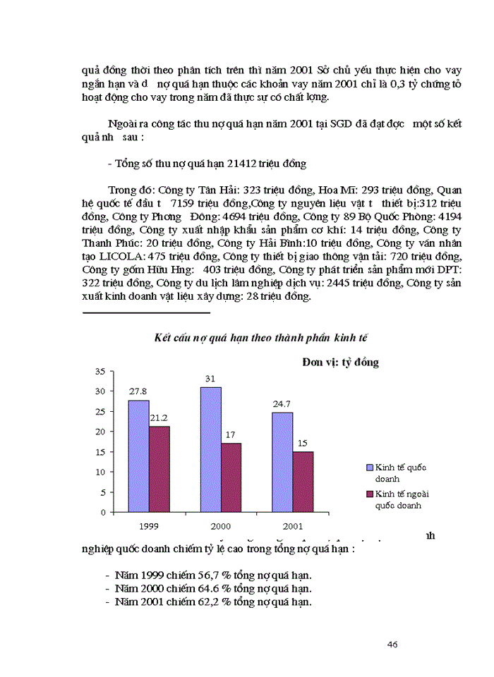 image for page Giải pháp nâng cao chất lượng tín dụng tại Sở Giao Dịch - Ngân Hàng Nông Nghiệp và Phát Triển Nông Thôn Việt Nam