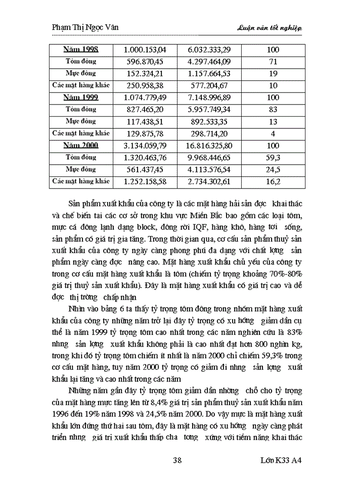 image for page Phân tích tình hình hoạt động của Công ty xuất nhập khẩu thuỷ sản Hà Nội trong thời gian qua