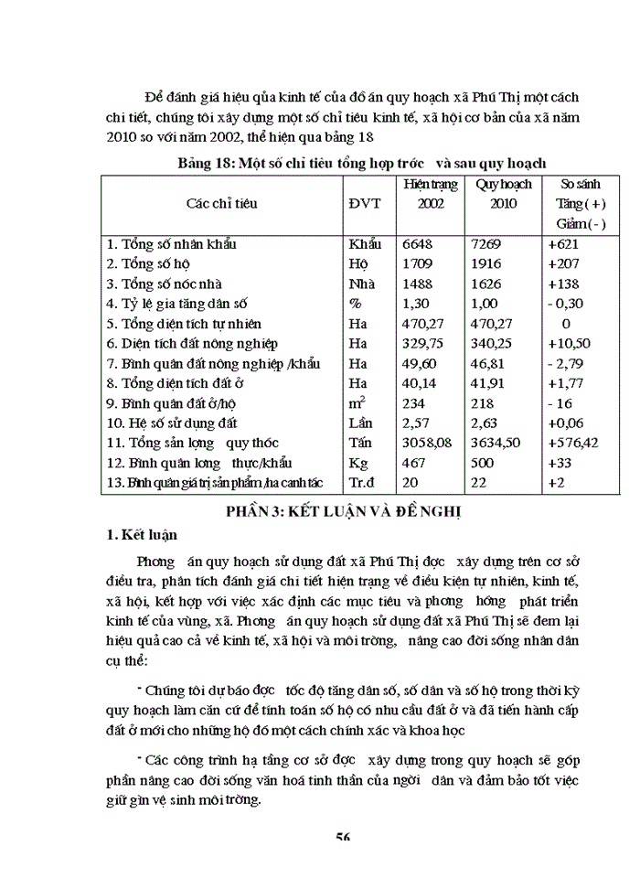 image for page Quy hoạch phân bổ sử dụng đất xã Phú Thị Huyện Gia Lâm thành phố Hà Nội giai đoạn 2003 - 2010