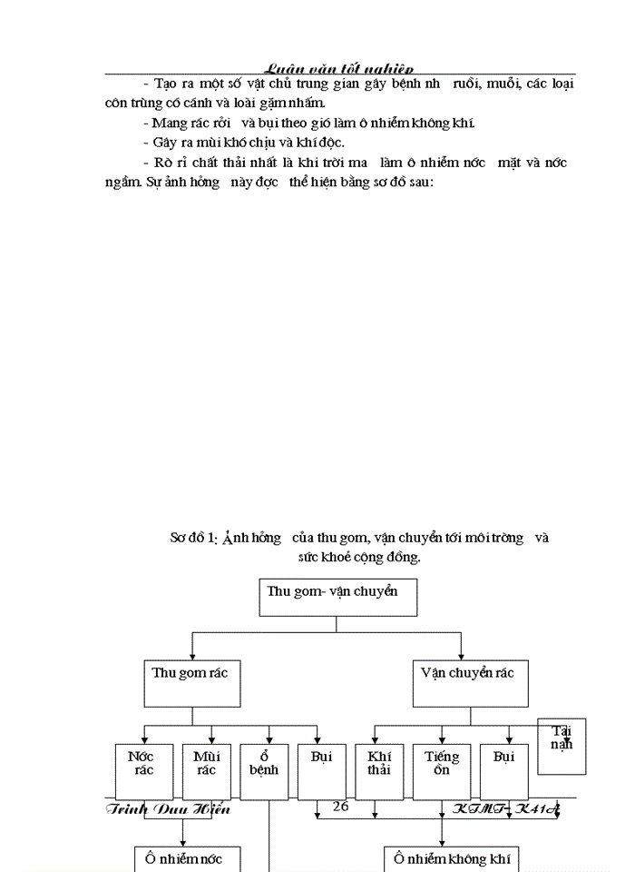 image for page Bước đầu nghiên cứu mô hình thu gom vận chuyển và quản lý chất thải rắn sinh hoạt của Công ty Thị Chính thị xã Thái Bình