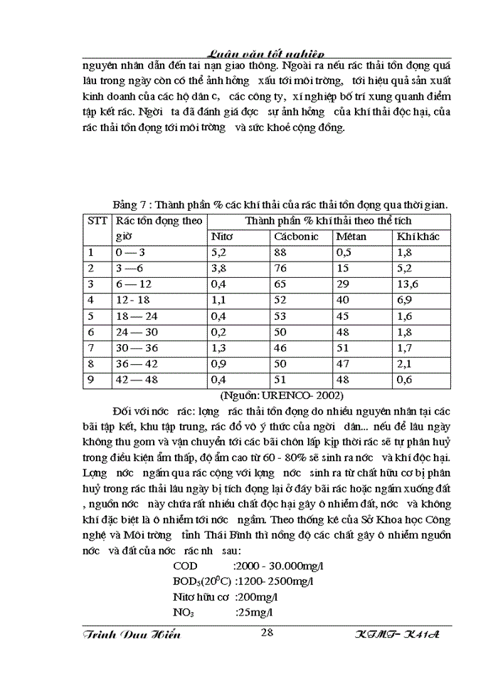 image for page Bước đầu nghiên cứu mô hình thu gom vận chuyển và quản lý chất thải rắn sinh hoạt của Công ty Thị Chính thị xã Thái Bình