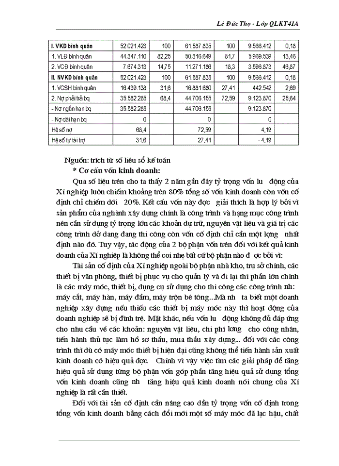 image for page Một số biện pháp nâng cao hiệu quả sử dụng vốn Kinh doanh ở Xí nghiệp Xây dựng Tân Thành