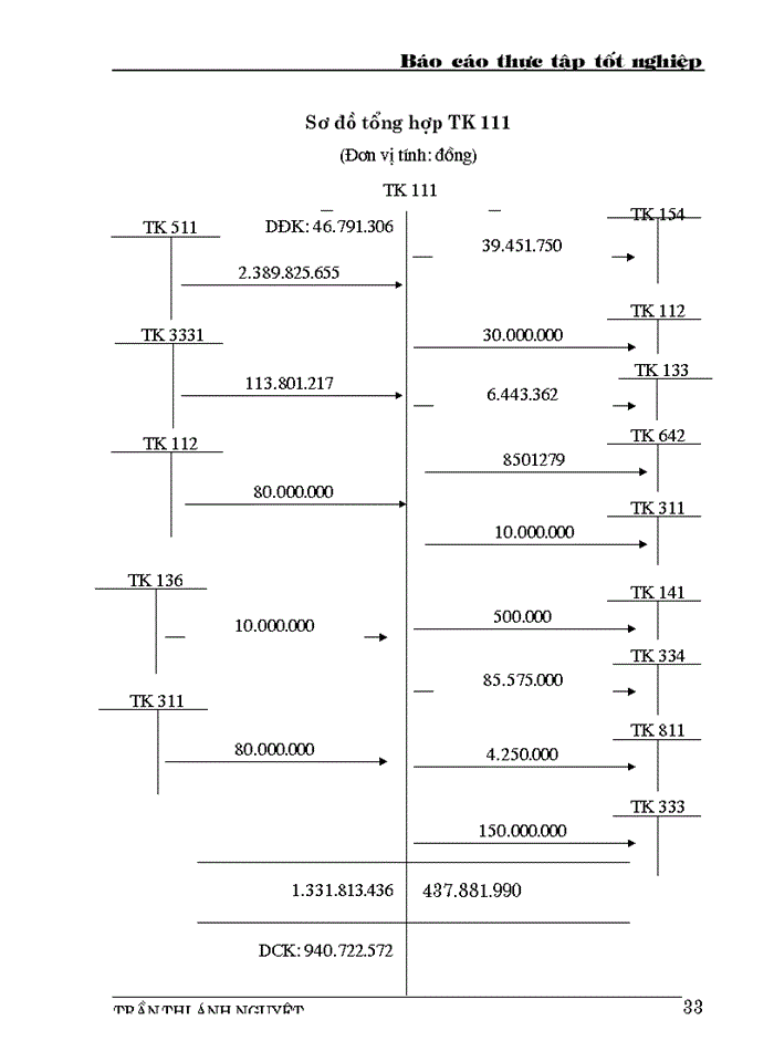 image for page Kế toán vốn bằng tiền
