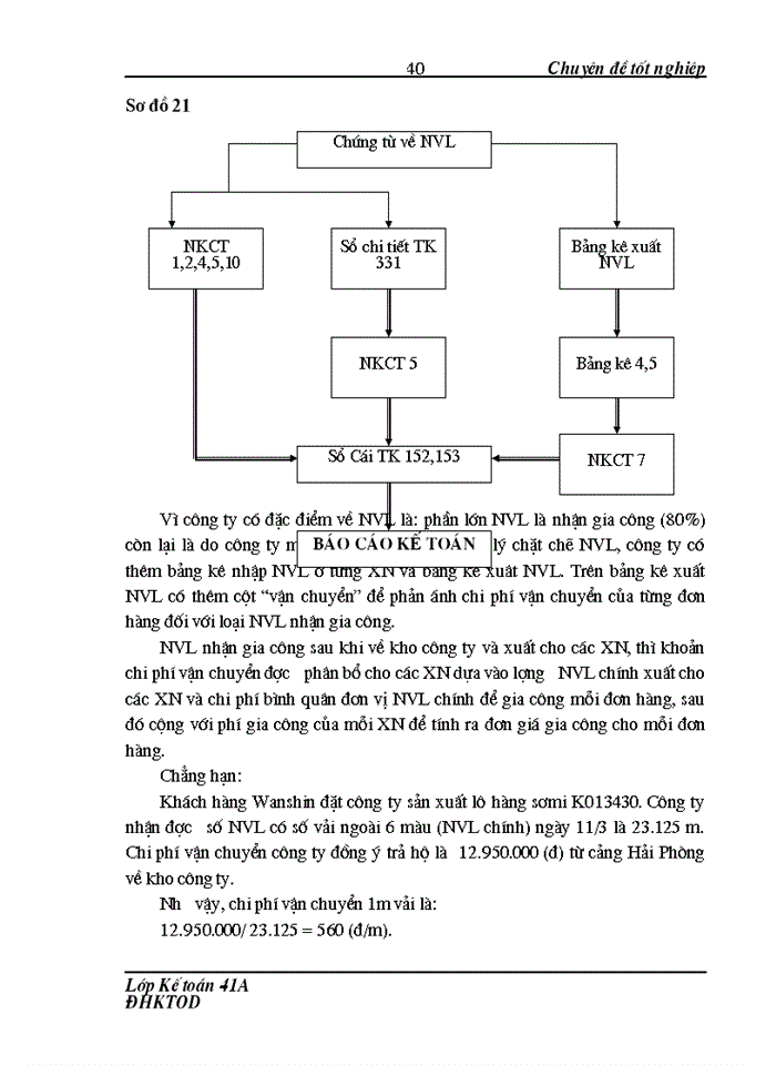 image for page Hoàn thiện công tác Kế toán Nguyên vật liệu ở Công ty may Thăng Long