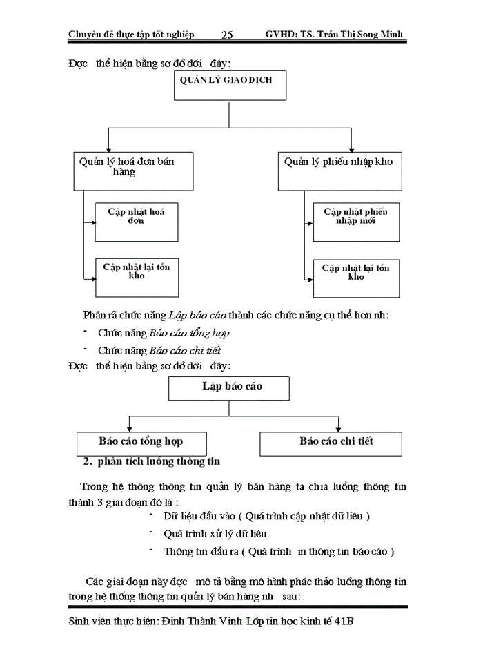 image for page Xây dựng chương trình quản lý bán hàng tại cửa hàng sách 292Tây Sơn- Hà Nội