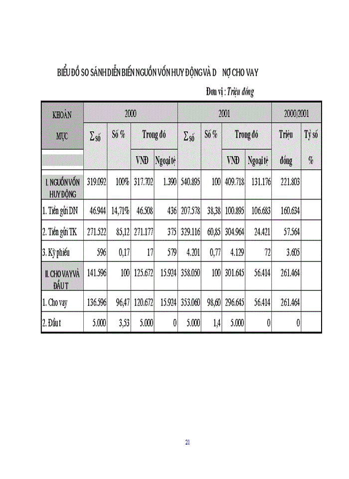 image for page Một số biện pháp tăng cường huy động vốn tại Ngân hàng Công thương Hoàn Kiếm