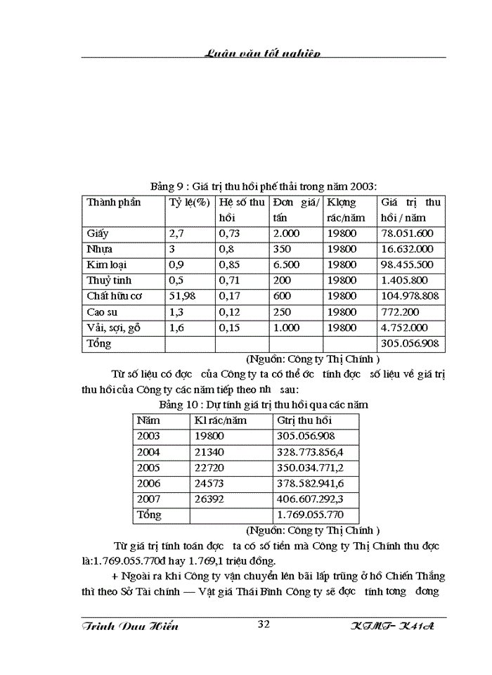 image for page Bước đầu nghiên cứu mô hình thu gom vận chuyển và quản lý chất thải rắn sinh hoạt của Công ty Thị Chính thị xã Thái Bình