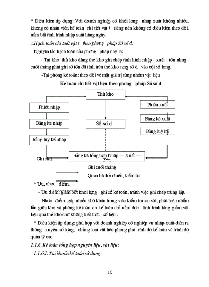 image for page Tổ chức công tác Kế toán Nguyên vật liệu với việc nâng cao hiệu quả sử dụng Nguyên vật liệu ở Công ty Trách nhiệm Hữu hạn Tân Đô