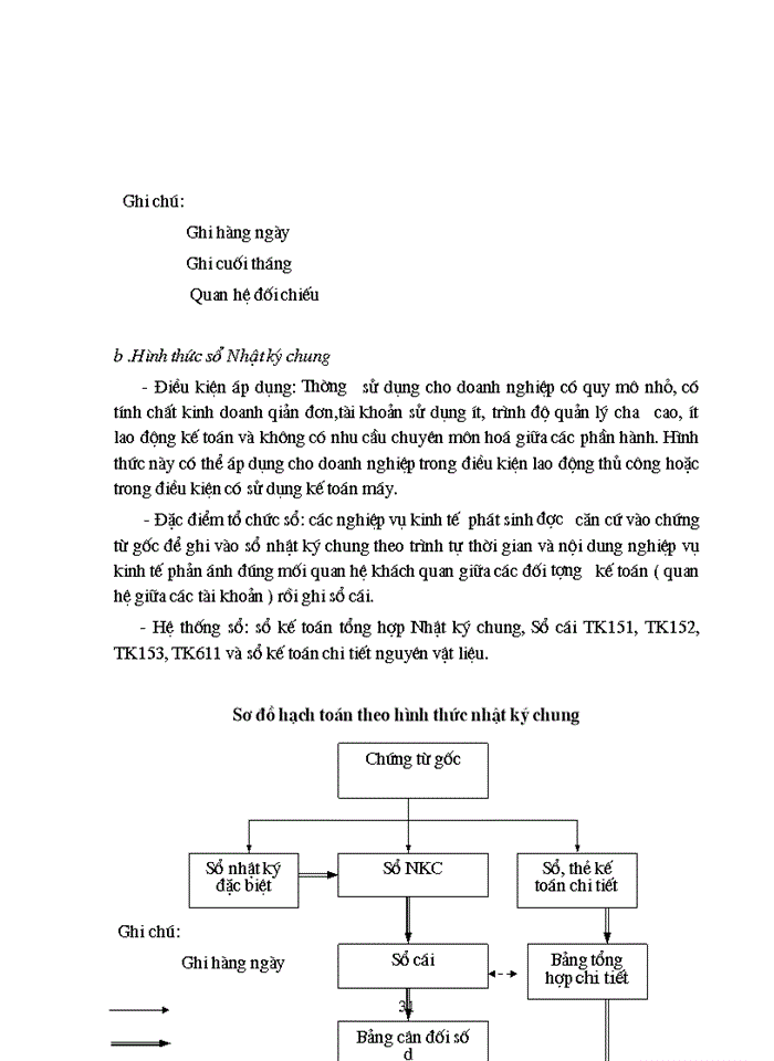 image for page Tổ chức công tác Kế toán Nguyên vật liệu với việc nâng cao hiệu quả sử dụng Nguyên vật liệu ở Công ty Trách nhiệm Hữu hạn Tân Đô