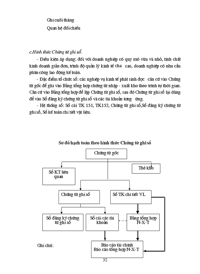 image for page Tổ chức công tác Kế toán Nguyên vật liệu với việc nâng cao hiệu quả sử dụng Nguyên vật liệu ở Công ty Trách nhiệm Hữu hạn Tân Đô