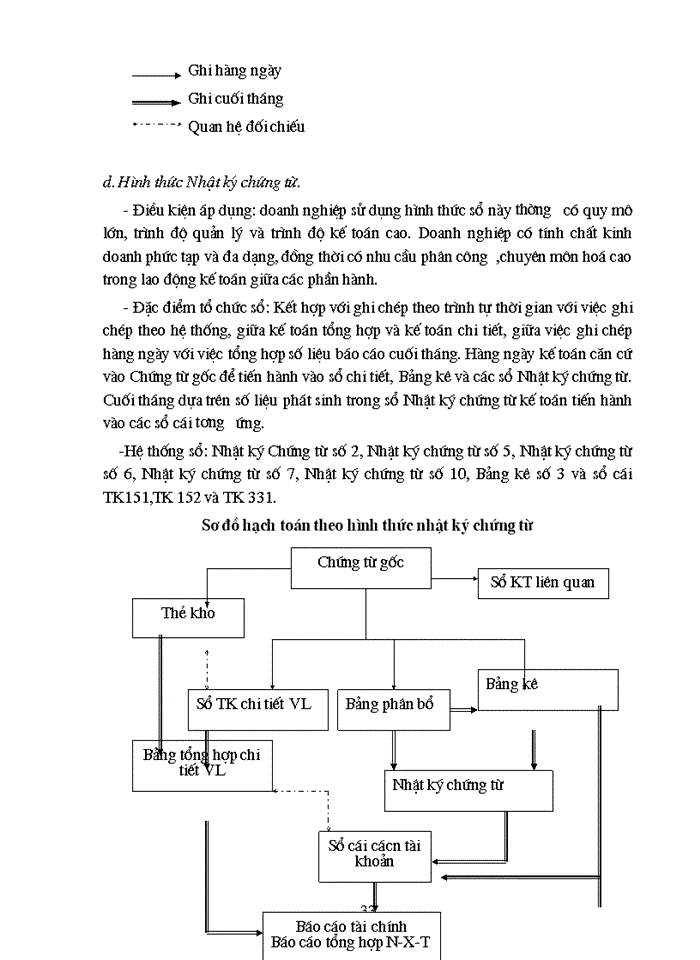 image for page Tổ chức công tác Kế toán Nguyên vật liệu với việc nâng cao hiệu quả sử dụng Nguyên vật liệu ở Công ty Trách nhiệm Hữu hạn Tân Đô