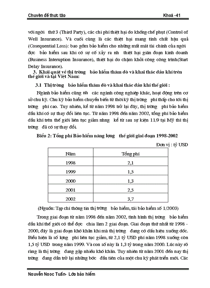 image for page Hoạt động tái Bảo hiểm thăm dò và khai thác Dầu khí tại Công ty trong giai đoạn 1998 - 2002