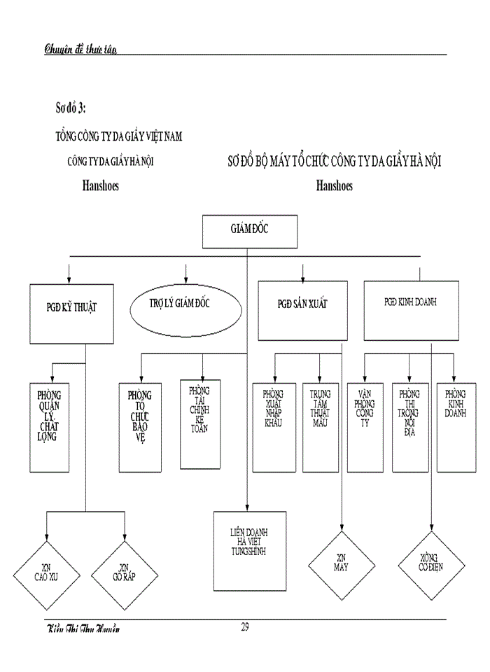 image for page Hoàn thiện công tác Kế toán tiền lương và các khoản trích theo lương tại Công ty Da Giầy Hà Nội