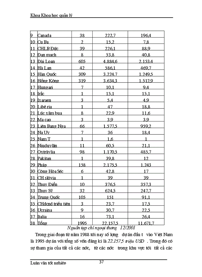 image for page Một số Giải pháp nhằm tăng cường thu hút đầu tư trực tiếp nước ngoài vào Việt Nam trong giai đoạn hiện nay