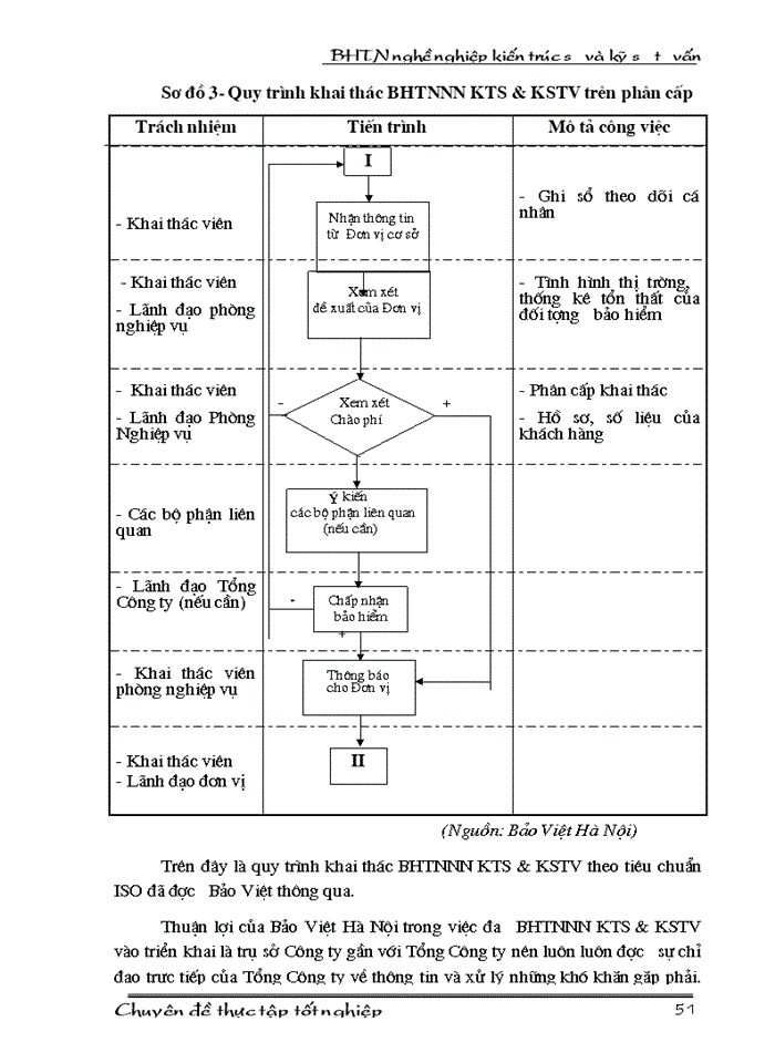 image for page Bảo hiểm trách nhiệm nghề nghiệp cho kiến trúc sư và kỹ sư tư vấn tại Công ty Bảo hiểm Hà Nội - Thực trạng và Giải pháp