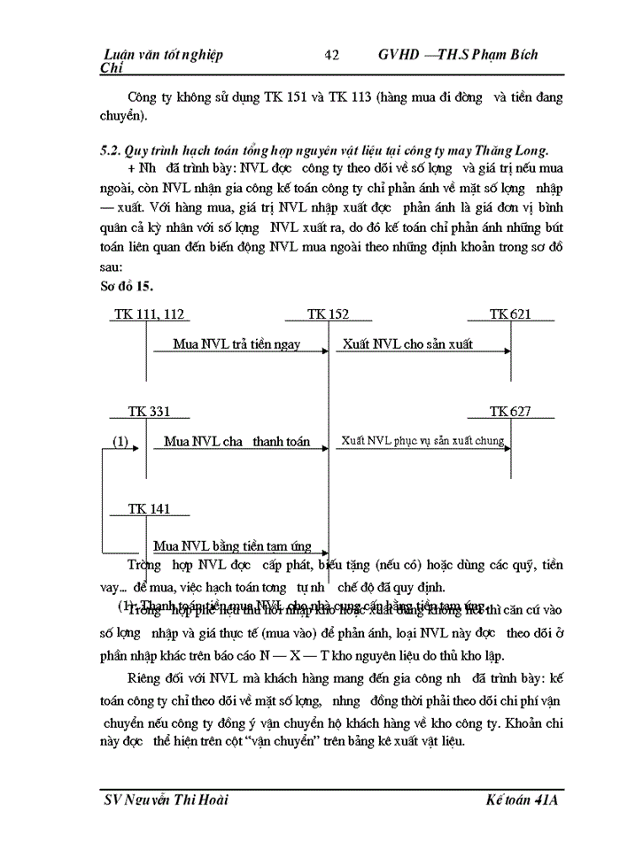 image for page Hoàn thiện công tác Kế toán Nguyên vật liệu tại Công ty may Thăng Long