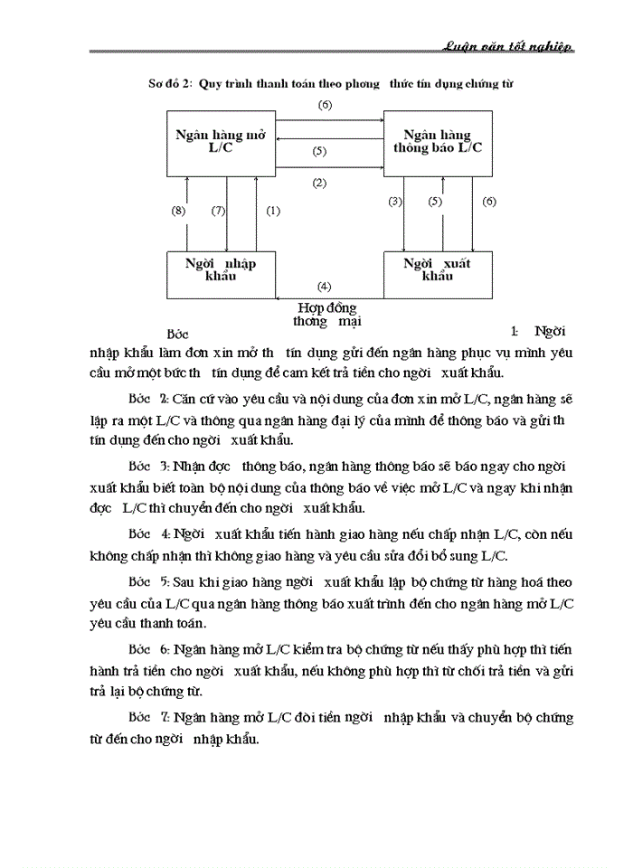 image for page Nâng cao chất lượng hoạt động thanh toán quốc tế theo phương thức tín dụng chứng từ tại Chi nhánh Ngân hàng Công thương Hai Bà Trưng