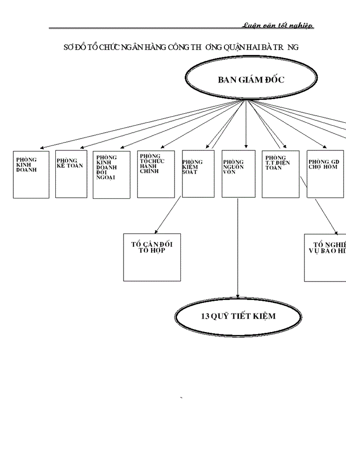 image for page Nâng cao chất lượng hoạt động thanh toán quốc tế theo phương thức tín dụng chứng từ tại Chi nhánh Ngân hàng Công thương Hai Bà Trưng