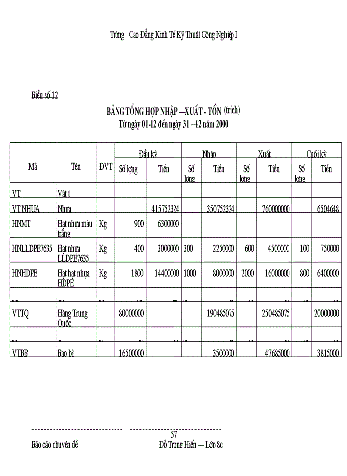 image for page Công tác tổ chức Kế toán Nguyên vật liệu Công cụ dụng cụ tại Công ty Thương mại và Dịch Vụ Nhựa thuộc Tổng Công ty Nhựa Việt Nam