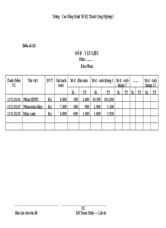 image for page Công tác tổ chức Kế toán Nguyên vật liệu Công cụ dụng cụ tại Công ty Thương mại và Dịch Vụ Nhựa thuộc Tổng Công ty Nhựa Việt Nam