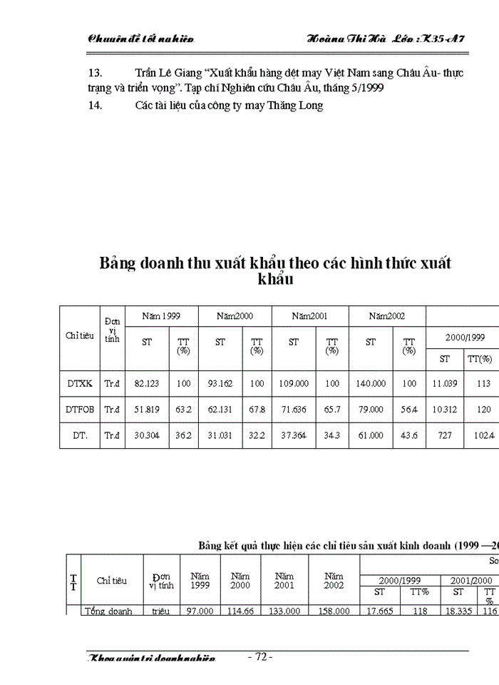 image for page Một số Giải pháp nhằm thúc đẩy hoạt động Xuất khẩu hàng may mặc ở Công ty may Thăng Long làm chuyên đề tốt nghiệp của mình