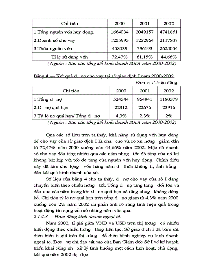 image for page Một số Giải pháp nâng cao hiệu quả tín dụng đối với kinh tế ngoài quốc doanh ở sở giao dịch I Ngân hàng Nông nghiệp và Phát triển Nông thôn Việt Nam