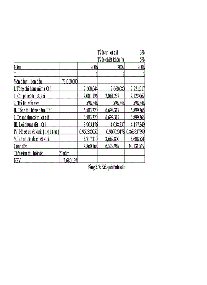 image for page Phân tích hiệu quả kinh tế Xã hội của dự án Xây dựng nhà máy xử lý rác thải của thị xã Hà Đông