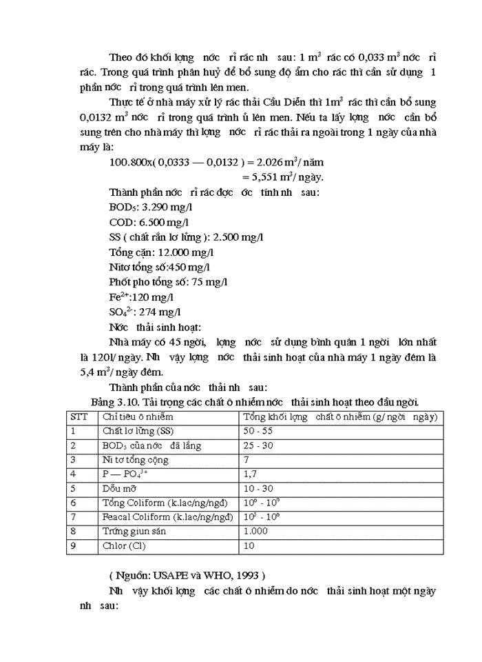 image for page Phân tích hiệu quả kinh tế Xã hội của dự án Xây dựng nhà máy xử lý rác thải của thị xã Hà Đông