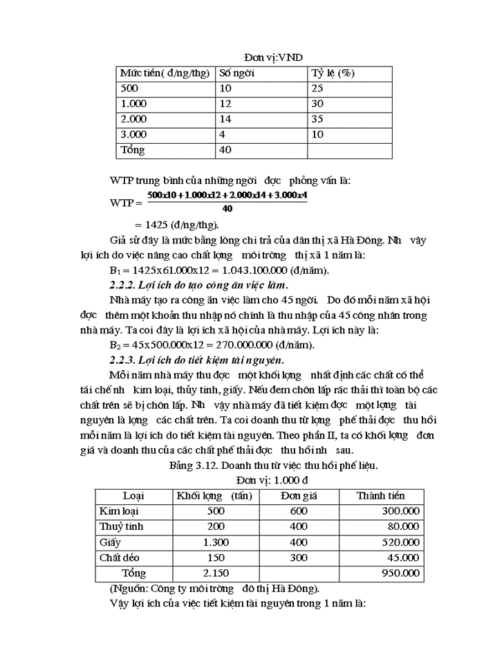 image for page Phân tích hiệu quả kinh tế Xã hội của dự án Xây dựng nhà máy xử lý rác thải của thị xã Hà Đông