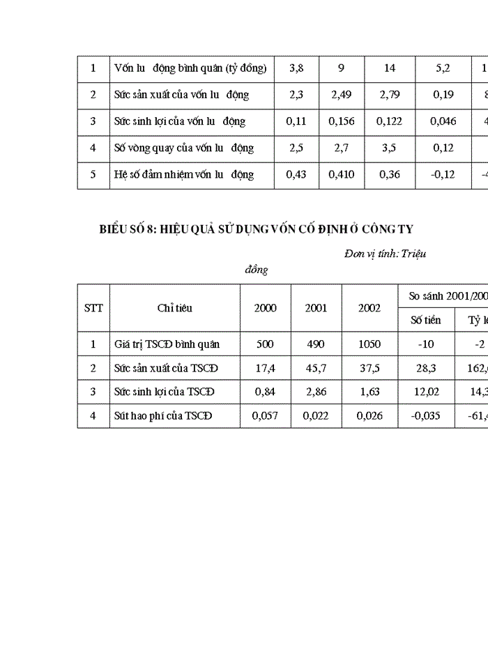 image for page Một số Giải pháp nâng cao hiệu quả huy động và sử dụng vốn ở Công ty Trách nhiệm Hữu hạn Thương mại và dịch vụ khoa học kỹ thuật Hà Nội