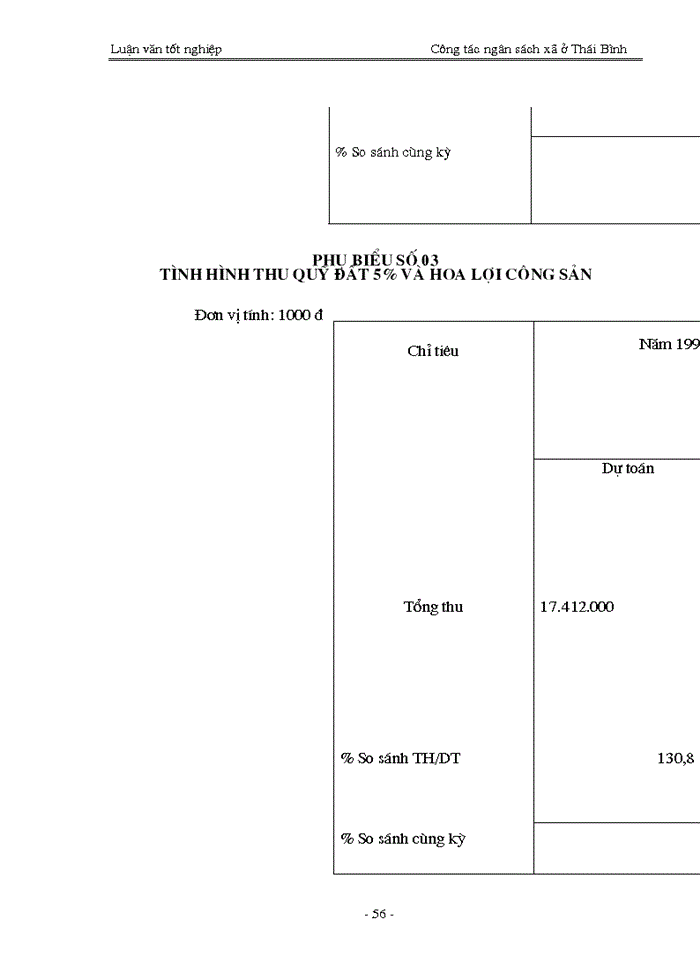 image for page Quản lý ngân sách trên địa bàn tỉnh ở Thái Bình - Thực trạng và Giải pháp