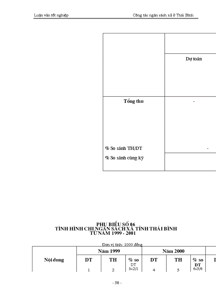 image for page Quản lý ngân sách trên địa bàn tỉnh ở Thái Bình - Thực trạng và Giải pháp
