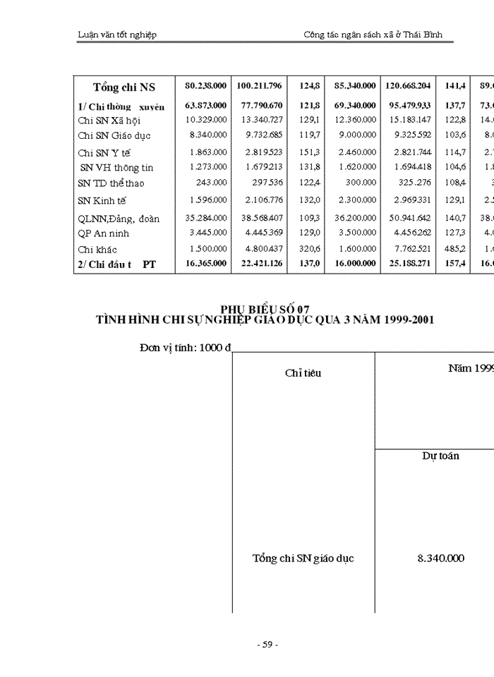 image for page Quản lý ngân sách trên địa bàn tỉnh ở Thái Bình - Thực trạng và Giải pháp