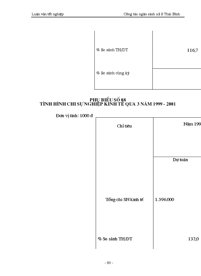 image for page Quản lý ngân sách trên địa bàn tỉnh ở Thái Bình - Thực trạng và Giải pháp