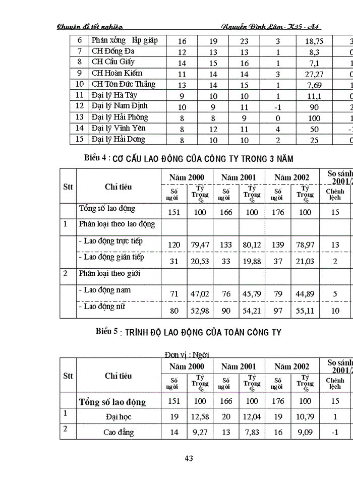 image for page Các Giải pháp nhằm nâng cao chất lượng công tác tuyển dụng nhân sự ở Công ty Cổ phần Đầu tư Thương mại Bắc Hà