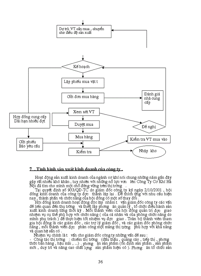 image for page Một số phương hướng và biện pháp cơ bản nhằm nâng cao chất lượng sản phẩm tại Công ty Cơ Khí Hà Nội hameco