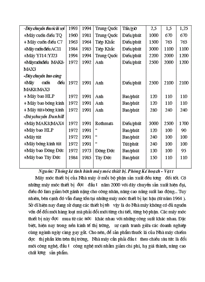 image for page Một số Giải pháp nhằm hoàn thiện công tác tiền lương của Nhà máy thuốc lá Thăng Long