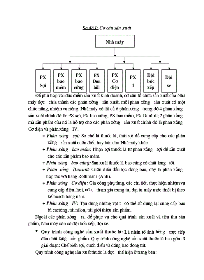 image for page Một số Giải pháp nhằm hoàn thiện công tác tiền lương của Nhà máy thuốc lá Thăng Long