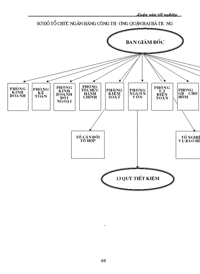 image for page Nâng cao chất lượng hoạt động thanh toán quốc tế theo phương thức tín dụng chứng từ tại Chi nhánh Ngân hàng Công thương Hai Bà Trưng