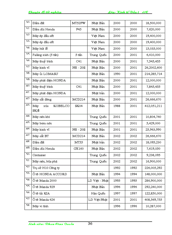 image for page Đầu tư nhằm nâng cao năng lực cạnh tranh của Công ty cổ phần Xây dựng số 7