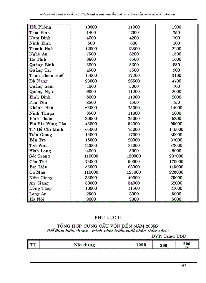 image for page Những Giải pháp quản lý vĩ mô nhằm phát triển Xuất khẩu thuỷ sản Việt Nam đến năm 2005