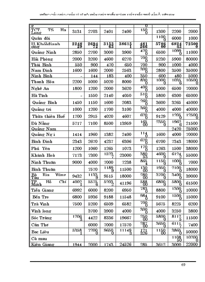 image for page Những Giải pháp quản lý vĩ mô nhằm phát triển Xuất khẩu thuỷ sản Việt Nam đến năm 2005