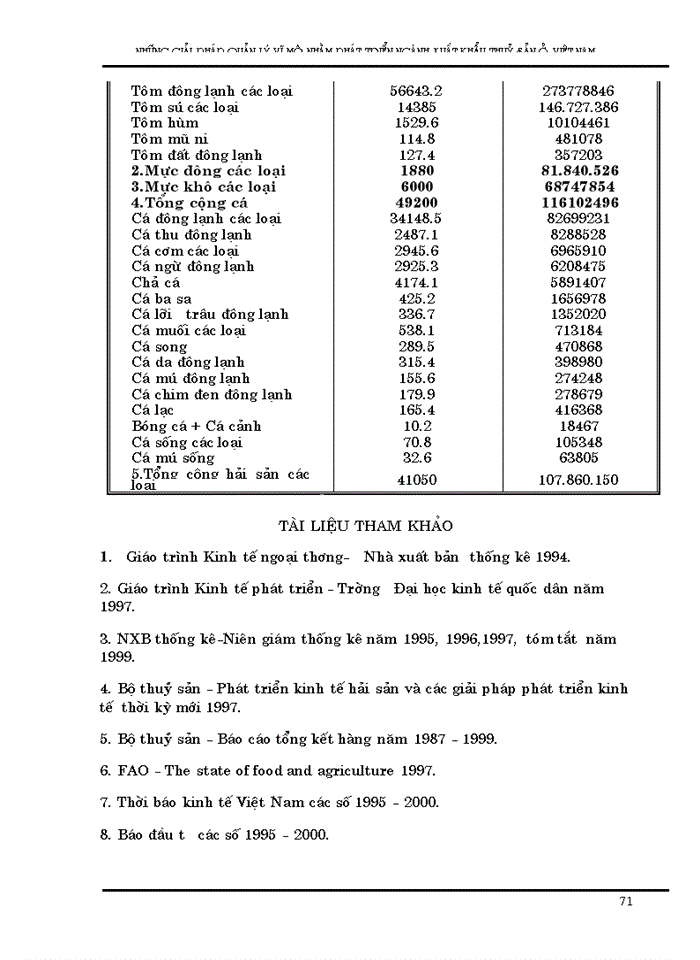 image for page Những Giải pháp quản lý vĩ mô nhằm phát triển Xuất khẩu thuỷ sản Việt Nam đến năm 2005