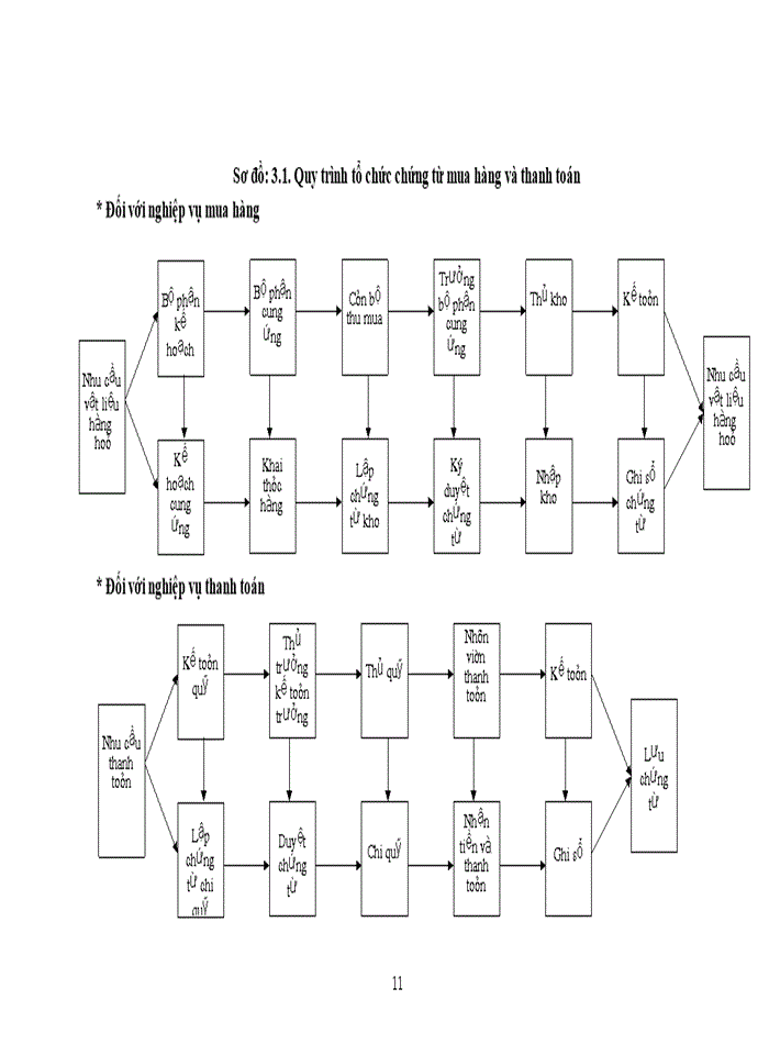 image for page Hoàn thiện quy trình Kiểm toán chu trình mua hàng và thanh toán trong Kiểm toán Báo cáo tài chính do AASC thực hiện