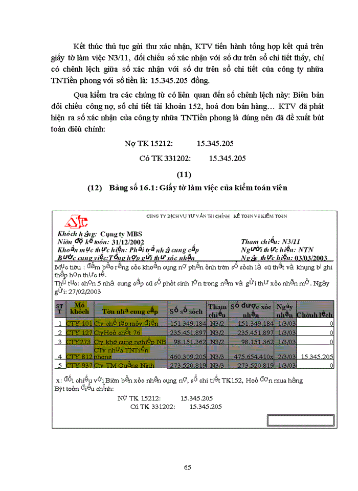 image for page Hoàn thiện quy trình Kiểm toán chu trình mua hàng và thanh toán trong Kiểm toán Báo cáo tài chính do AASC thực hiện